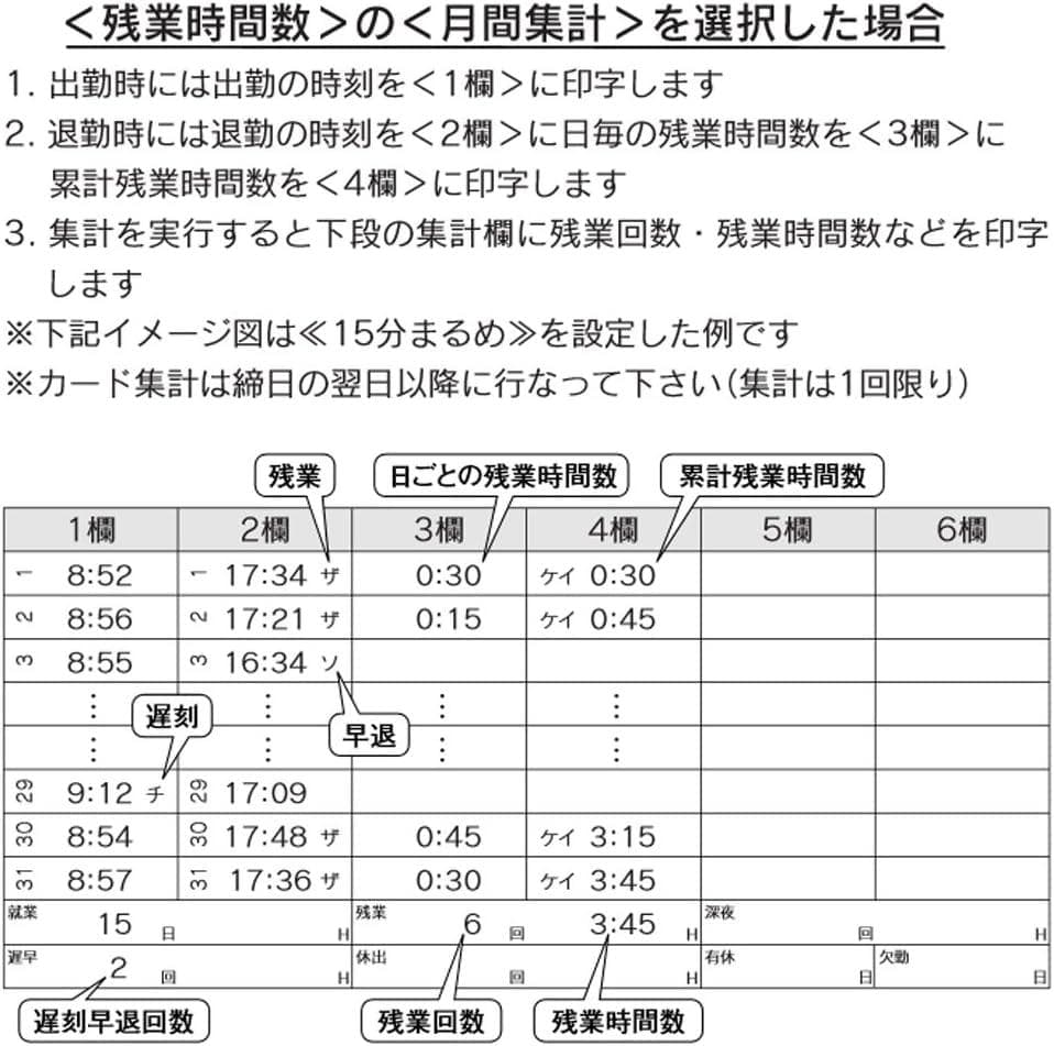 ★清掃済 美品 SEIKO タイムレコーダー Z150+ 新品カード20枚