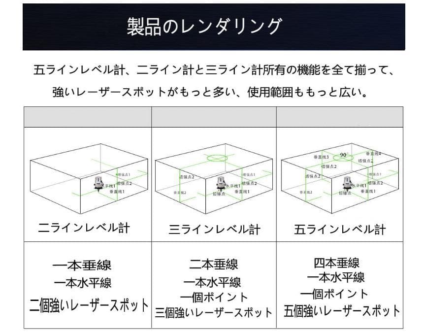 5ライン6点　グリーンレーザー墨出し器墨出し機水準器測定器水平器墨出器/高精度
