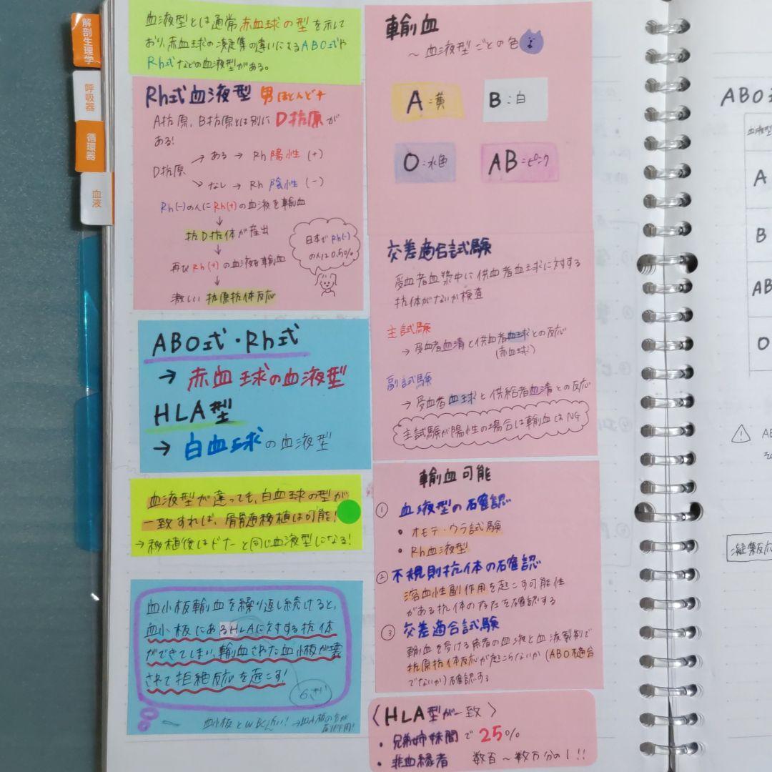 看護師国試　付箋ノート