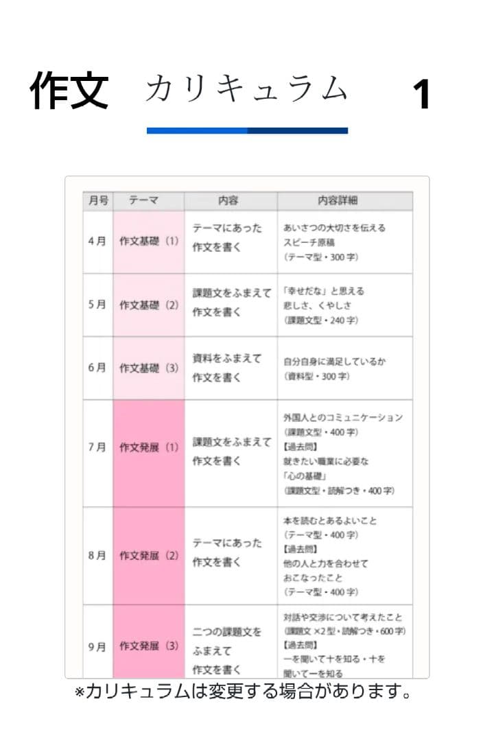 Z会 エブリスタディ 小6 公立中高一貫適性検査&作文　2024年度1年分　他