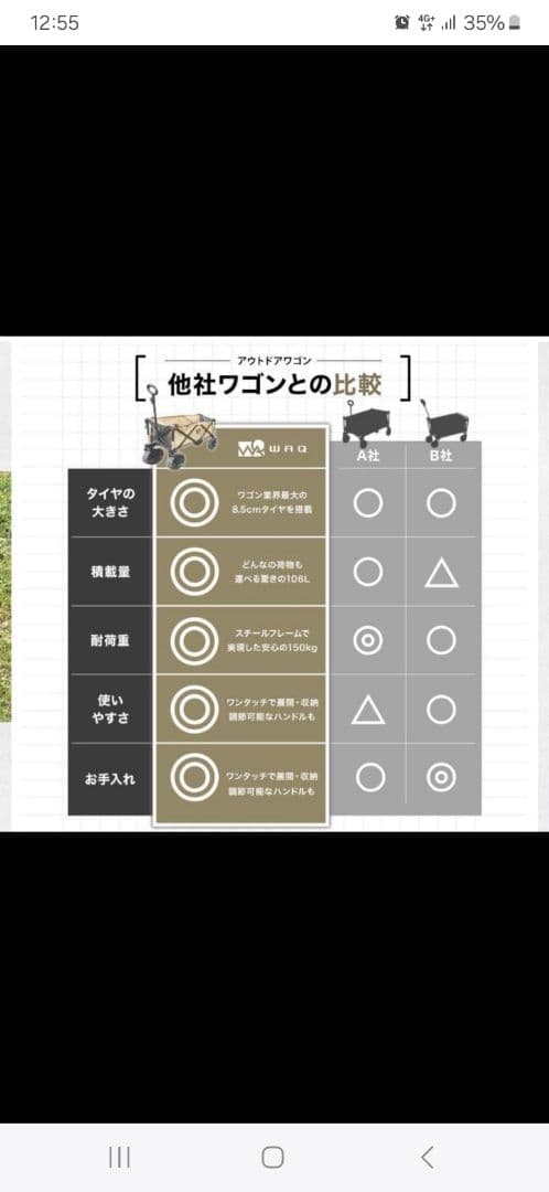 WAQ ワゴン
