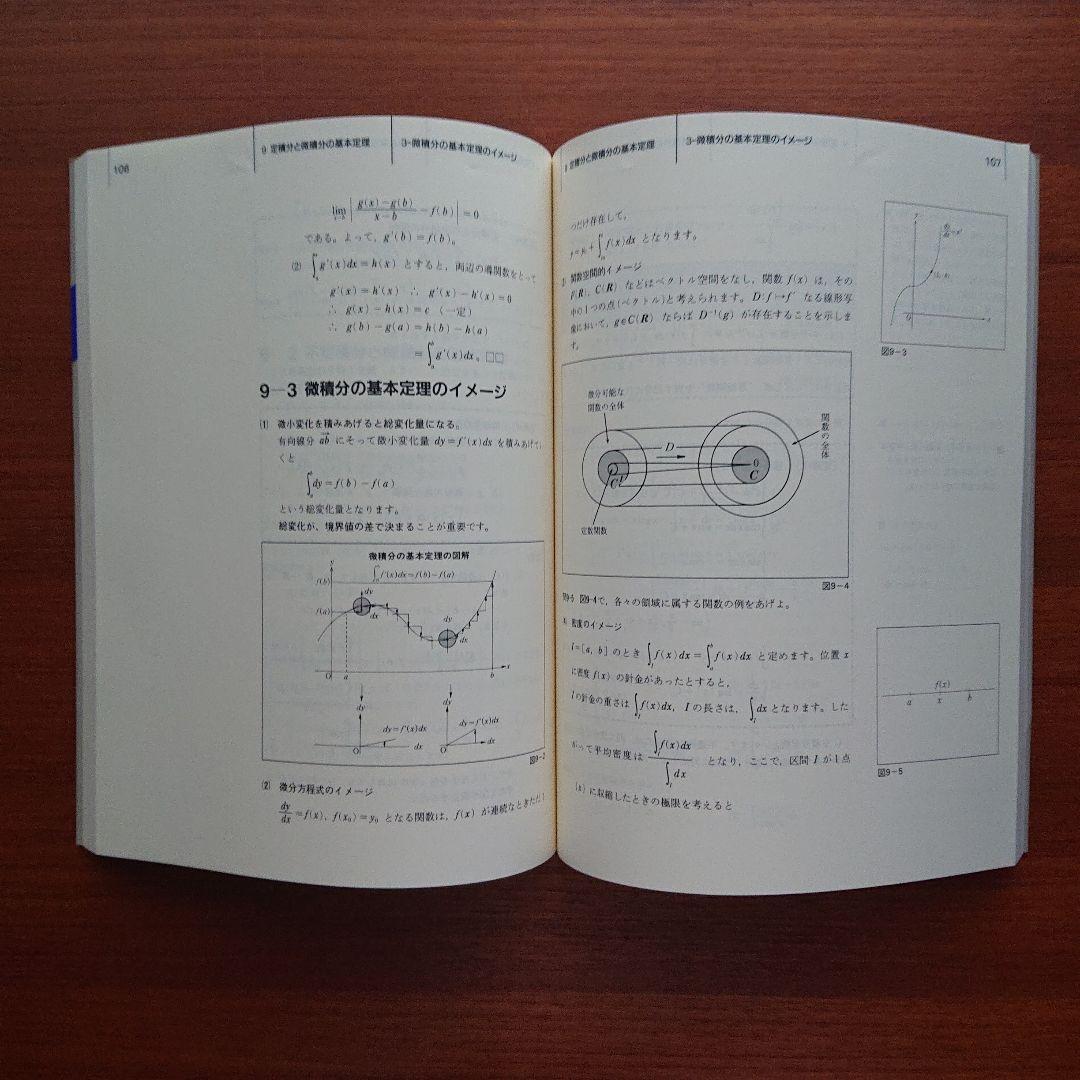SEG 数学  微積分ノート #数学 #東大 #京大 #医学部