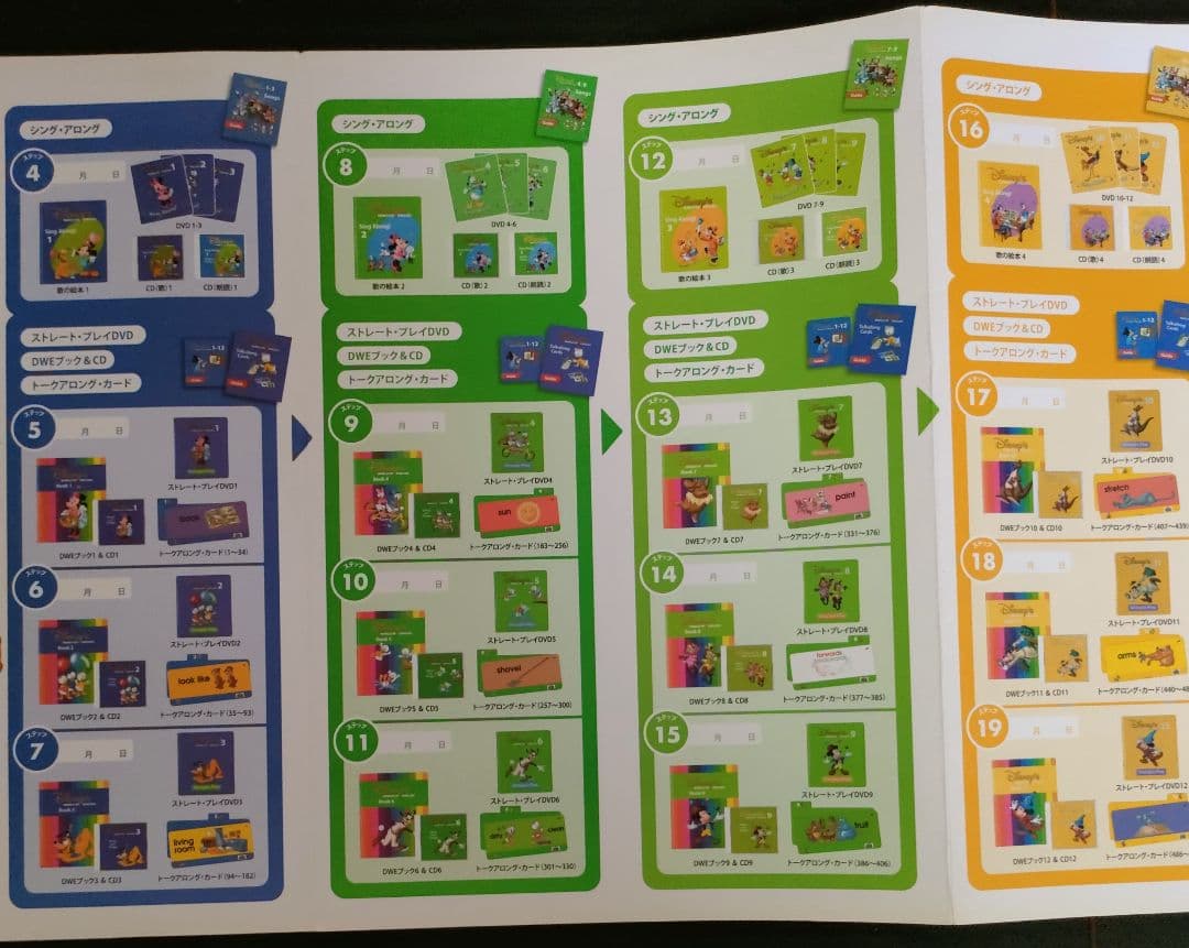 ディズニー英語システム　フルセット