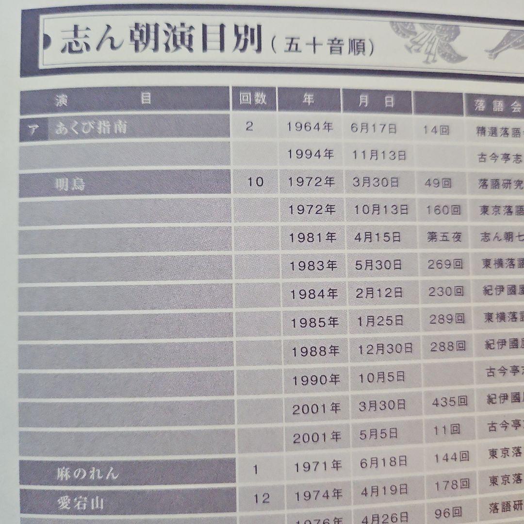 古今亭志ん朝 名演集 DVD　未開封