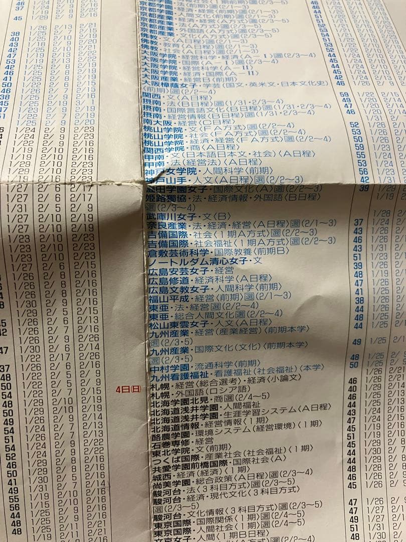 国公私立大学入試カレンダー　代々木ゼミナール　2001年　偏差値ランク付き