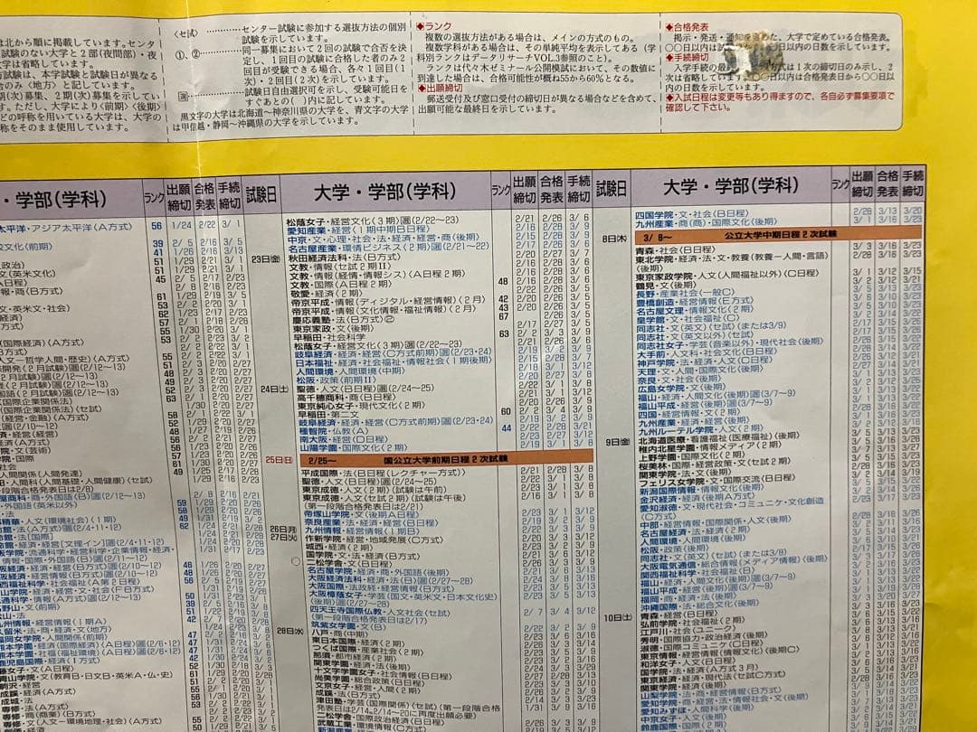 国公私立大学入試カレンダー　代々木ゼミナール　2001年　偏差値ランク付き