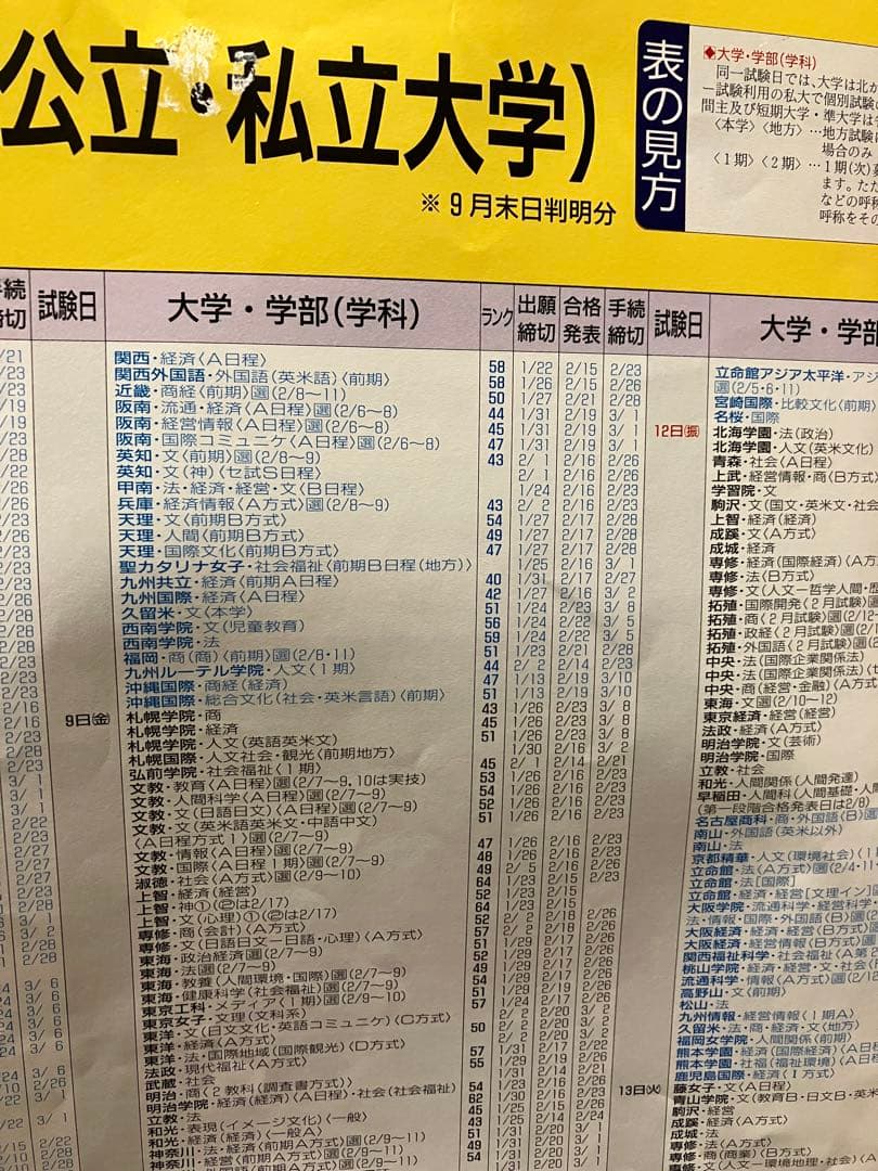 国公私立大学入試カレンダー　代々木ゼミナール　2001年　偏差値ランク付き