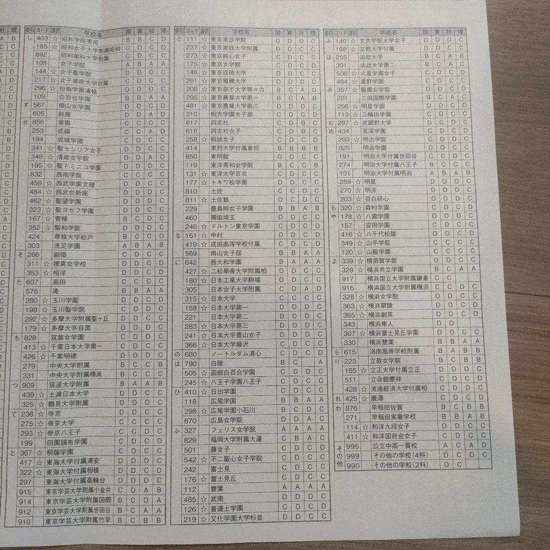 【最新版】日能研 6年生 合格力完成テスト ファイナル256 社会理科