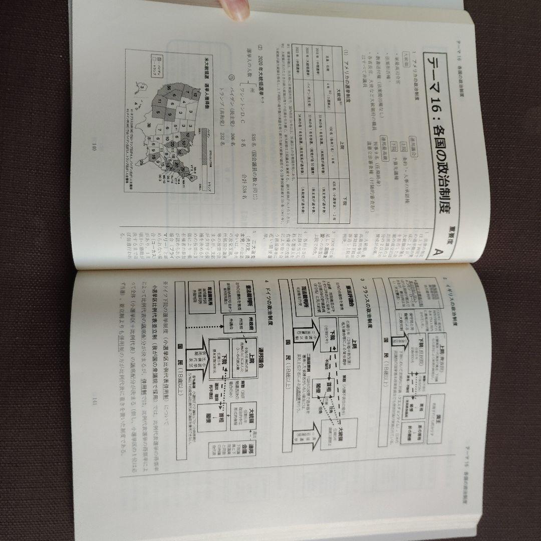 公務員試験対策問題集セット