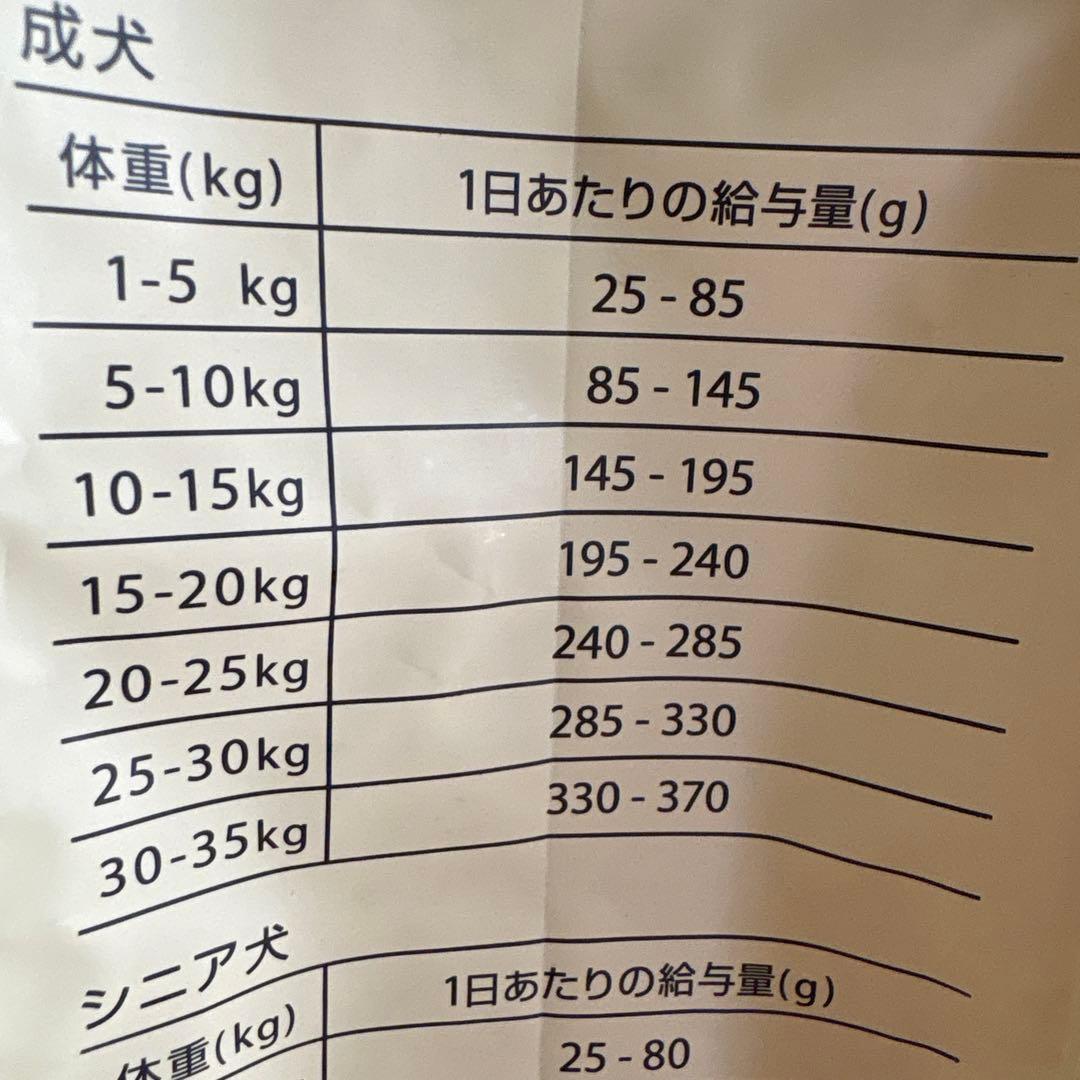 エッセンシャルドッグフード 1.8kg