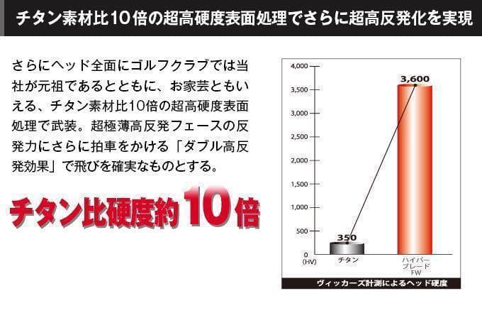 【ヘッド単体】激飛び高反発&1番FWのロング2オン兵器!★ ハイパーブレードFW
