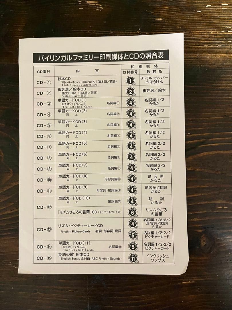 家庭保育園 第5教室 バイリンガルファミリー ＋その他 英語教材23種セット