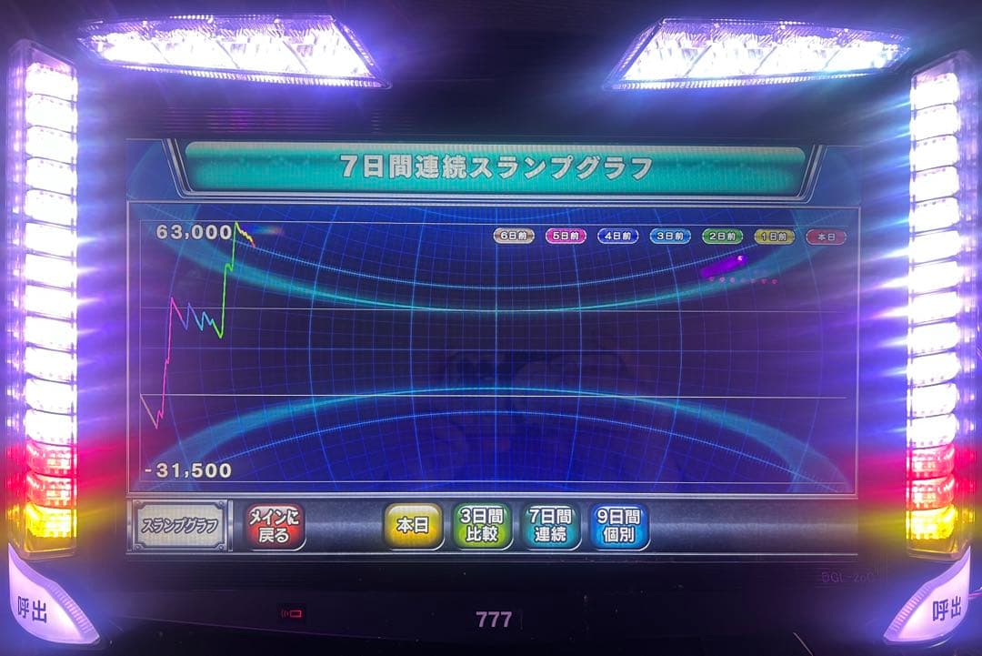 デー太郎Ω2パチンコ仕様/設定表付属(データカウンター)