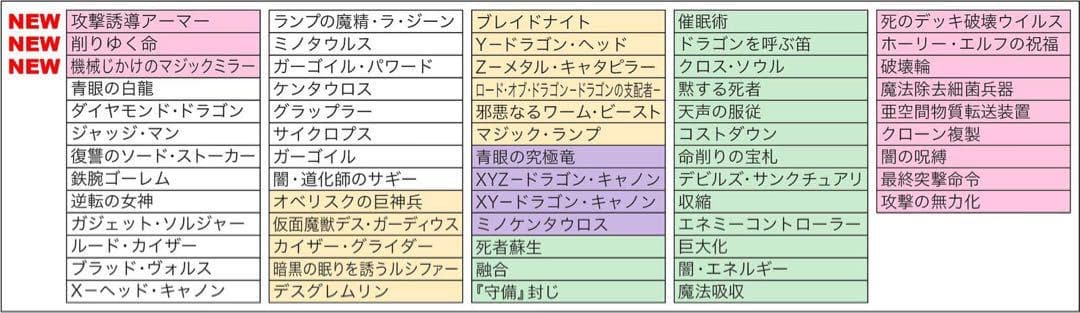新品　遊戯王　25th ANNIVERSARY ULTIMATE 海馬セット