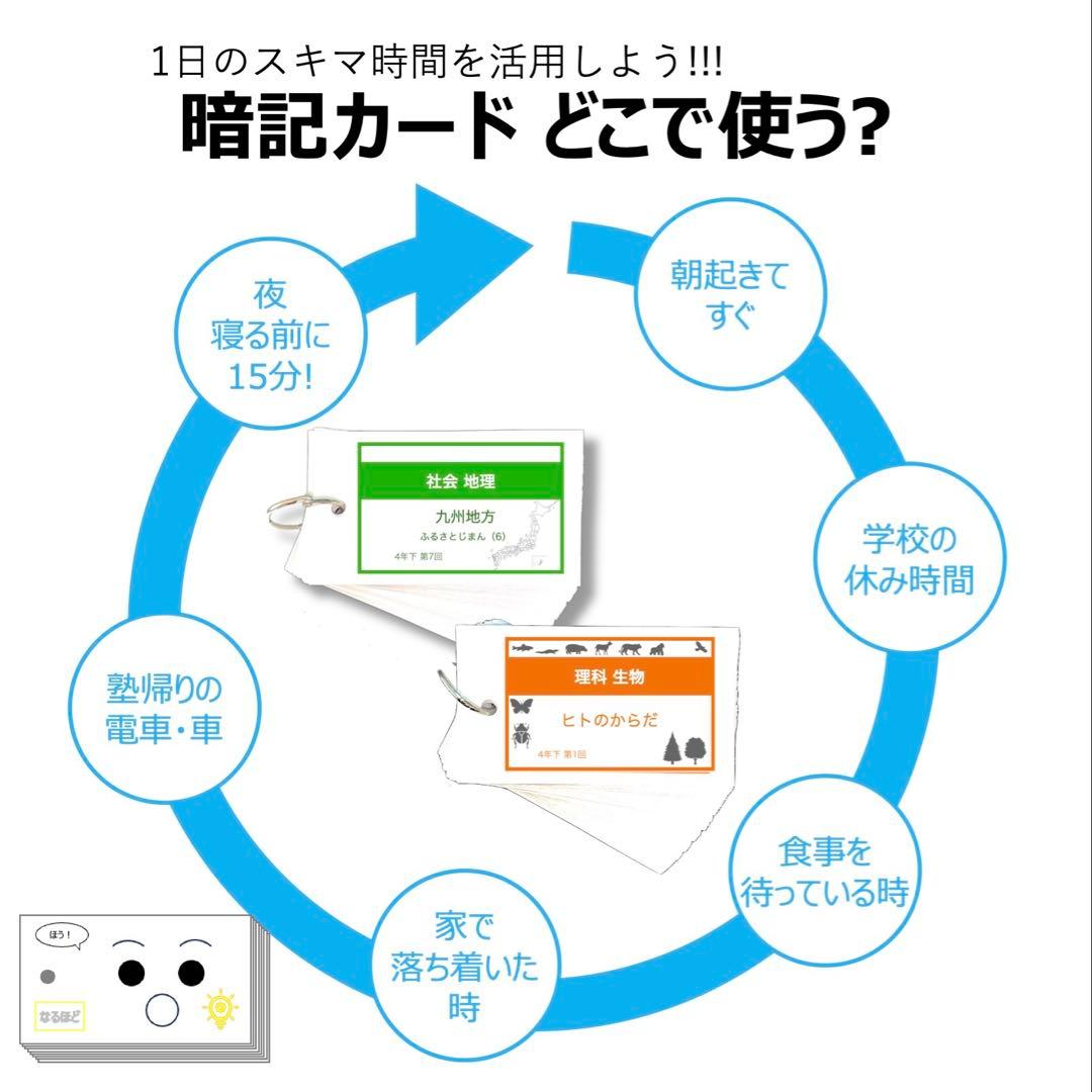 中学受験 暗記カード【4年下 社会・理科11-18回】 予習シリーズ 組分け対策