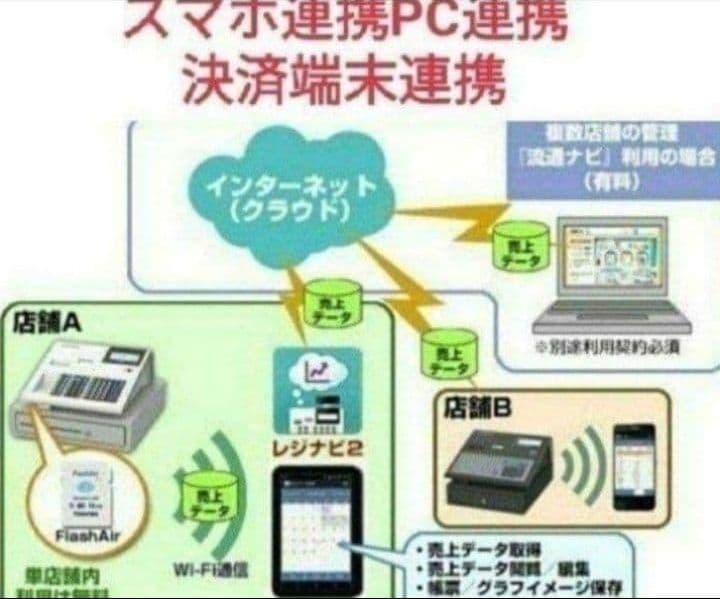 テックレジスター　FS-770　設定無料　最上位現行機種　765000
