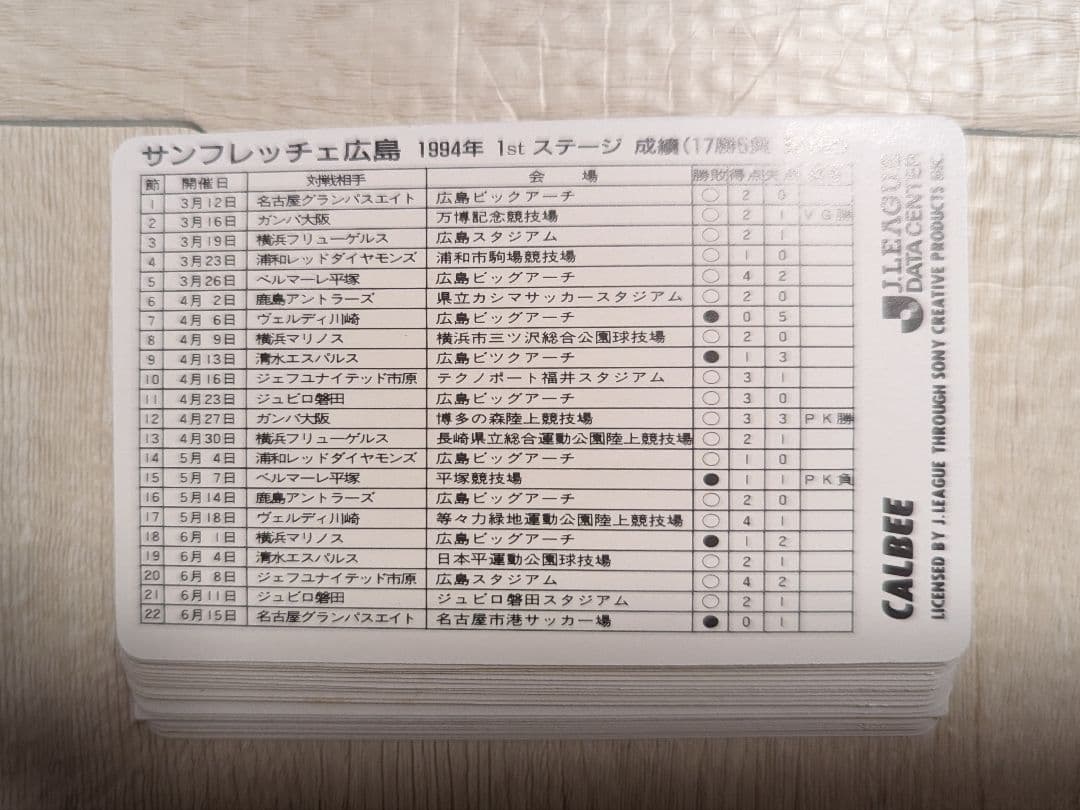 カルビー　Ｊリーグチップス　1994年