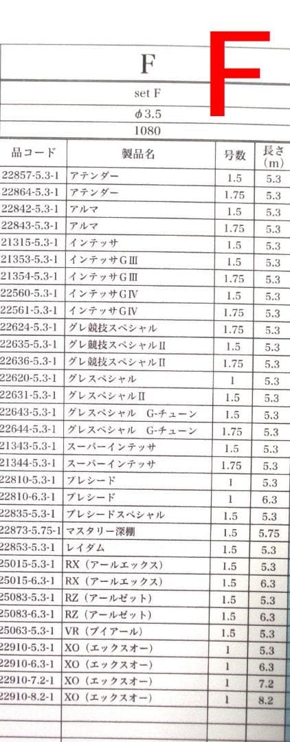 がまかつ Re穂先対応品 タイプF 1～1.75号 カーボン穂先 (2812-1
