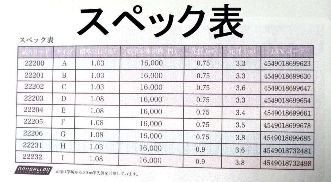 がまかつ Re穂先対応品 タイプF 1～1.75号 カーボン穂先 (2812-1
