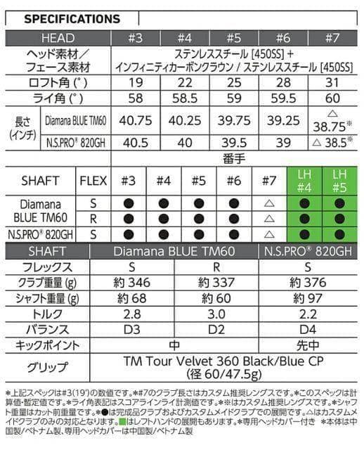 【新品】テーラーメイド Qi10 レスキュー #3 フレックスS