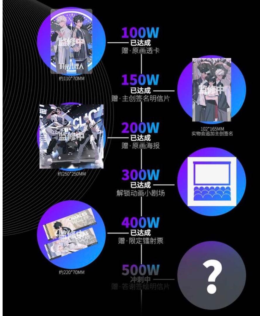 時光代理人 2021年bilibiliクラウドファンディング限定特典セット