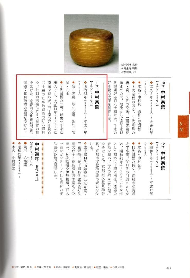 11代中村宗哲造『つぼつぼ蒔絵吸物椀』（共箱）